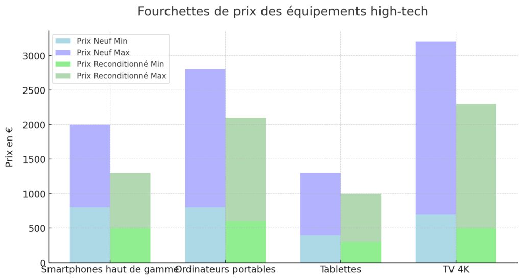 Budget et durabilité : investir intelligemment
